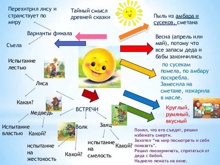 Весна (апрель или май), потому что все запасы деда и бабы закончились