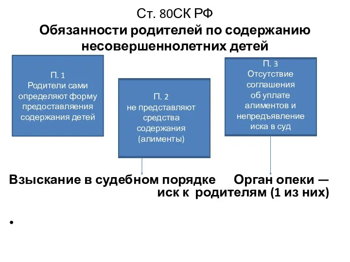 Ст. 80СК РФ Обязанности родителей по содержанию несовершеннолетних детей Взыскание в судебном