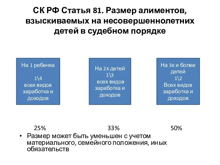 СК РФ Статья 81. Размер алиментов, взыскиваемых на несовершеннолетних детей в судебном