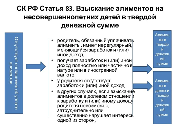 СК РФ Статья 83. Взыскание алиментов на несовершеннолетних детей в твердой денежной