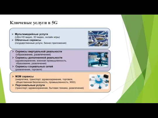 Ключевые услуги в 5G