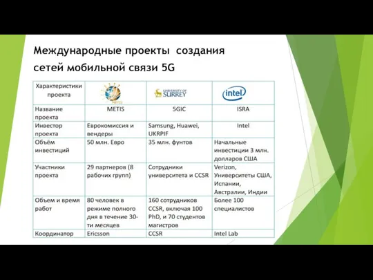 Международные проекты создания сетей мобильной связи 5G