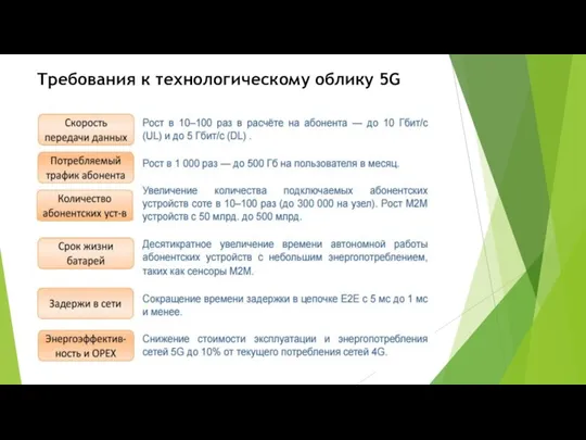 Требования к технологическому облику 5G