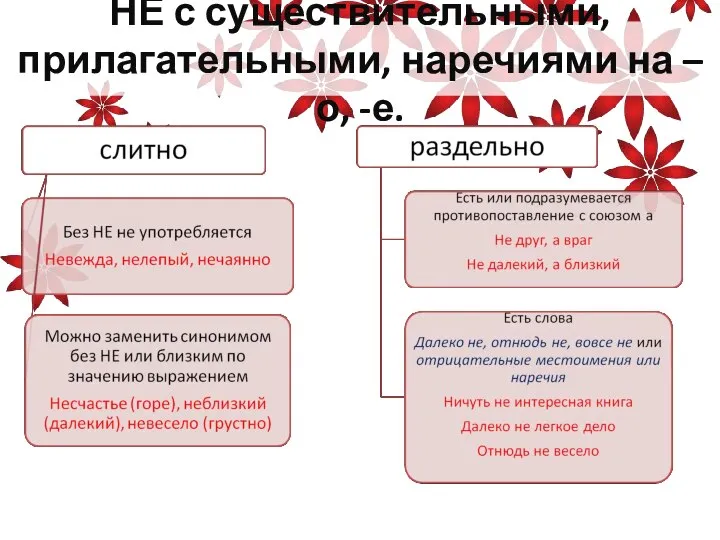 НЕ с существительными, прилагательными, наречиями на –о, -е.