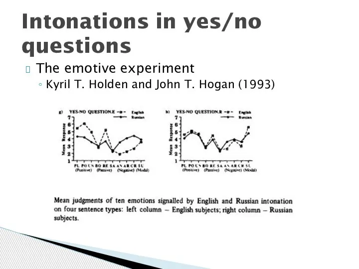 The emotive experiment Kyril T. Holden and John T. Hogan (1993) Intonations in yes/no questions