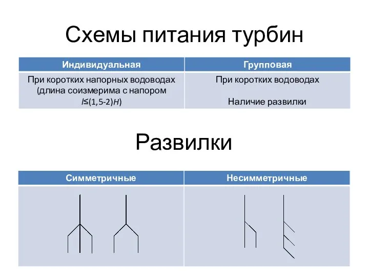 Схемы питания турбин Развилки