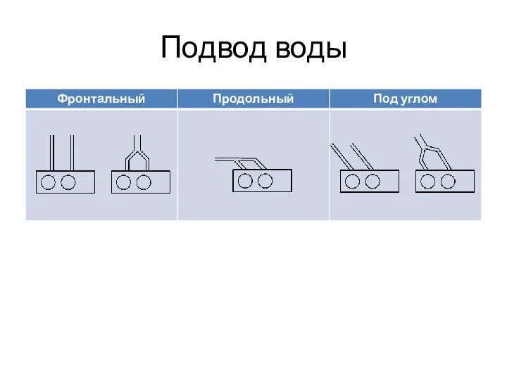 Подвод воды