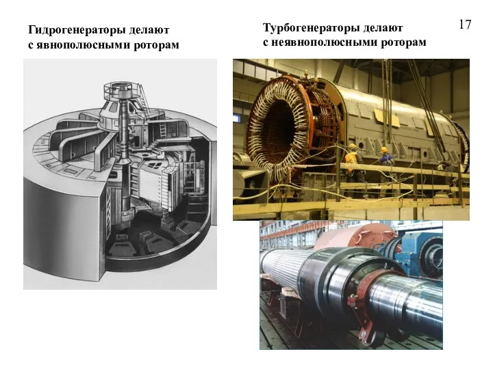17 Гидрогенераторы делают с явнополюсными роторам Турбогенераторы делают с неявнополюсными роторам