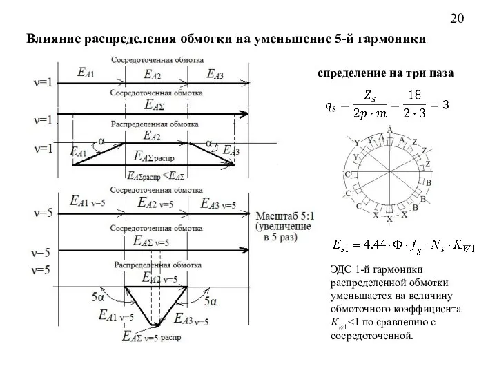 20 Влияние распределения обмотки на уменьшение 5-й гармоники Распределение на три паза