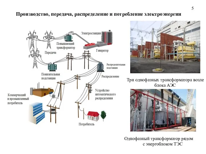 Производство, передача, распределение и потребление электроэнергии 5 Три однофазных трансформатора возле блока