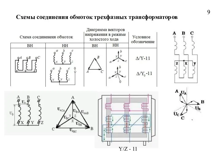 Схемы соединения обмоток трехфазных трансформаторов 9 Υ/Ζ - 11