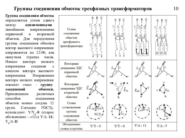 10 Группы соединения обмоток трехфазных трансформаторов Группа соединения обмоток определяется углом сдвига