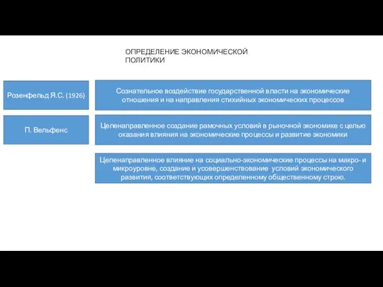 ОПРЕДЕЛЕНИЕ ЭКОНОМИЧЕСКОЙ ПОЛИТИКИ Розенфельд Я.С. (1926) Сознательное воздействие государственной власти на экономические