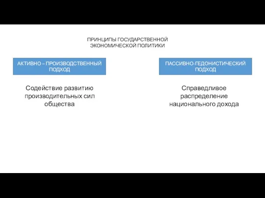ПРИНЦИПЫ ГОСУДАРСТВЕННОЙ ЭКОНОМИЧЕСКОЙ ПОЛИТИКИ АКТИВНО – ПРОИЗВОДСТВЕННЫЙ ПОДХОД ПАССИВНО-ГЕДОНИСТИЧЕСКИЙ ПОДХОД Содействие развитию