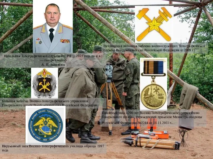 Начальник Топографической службы ВС РФ (с 2015 года по н.в.) — генерал-майор