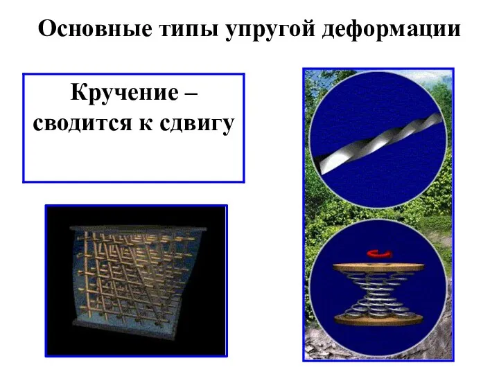 Основные типы упругой деформации