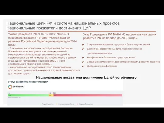 Национальные цели РФ и система национальных проектов Национальные показатели достижения ЦУР Указа