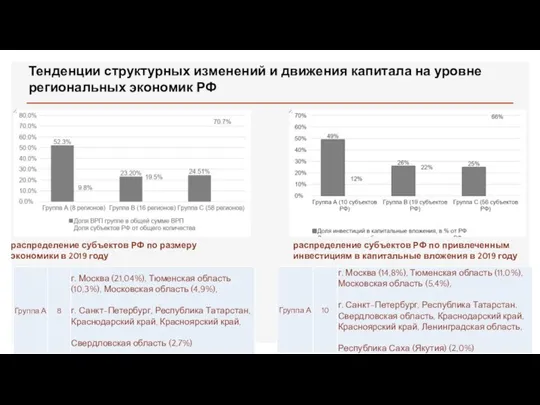 Тенденции структурных изменений и движения капитала на уровне региональных экономик РФ распределение