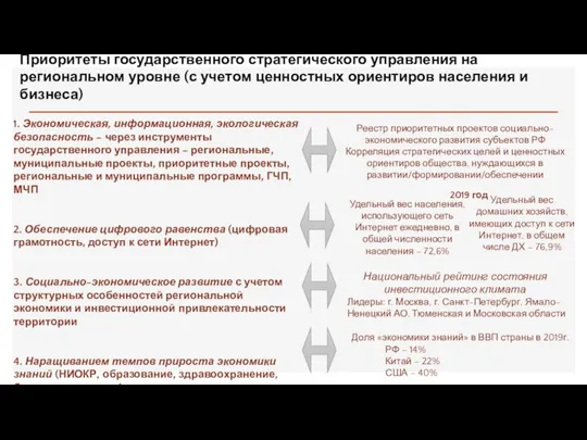 Приоритеты государственного стратегического управления на региональном уровне (с учетом ценностных ориентиров населения