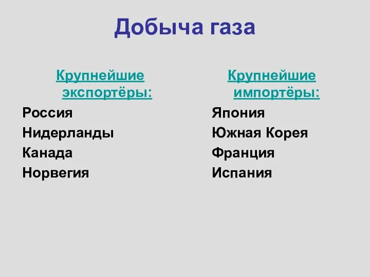 Добыча газа Крупнейшие экспортёры: Россия Нидерланды Канада Норвегия Крупнейшие импортёры: Япония Южная Корея Франция Испания