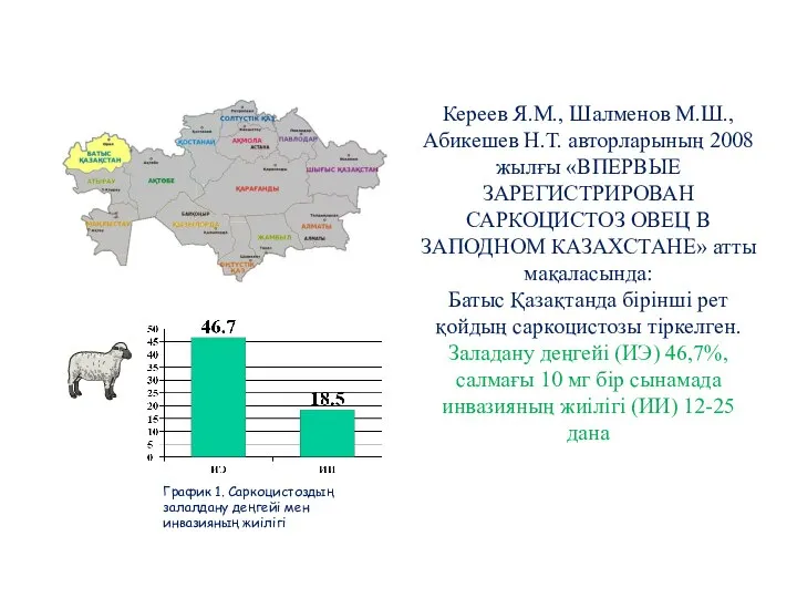 Кереев Я.М., Шалменов М.Ш., Абикешев Н.Т. авторларының 2008 жылғы «ВПЕРВЫЕ ЗАРЕГИСТРИРОВАН САРКОЦИСТОЗ