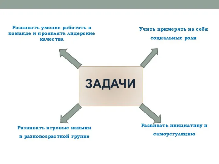 ЗАДАЧИ Развивать умение работать в команде и проявлять лидерские качества Учить примерять