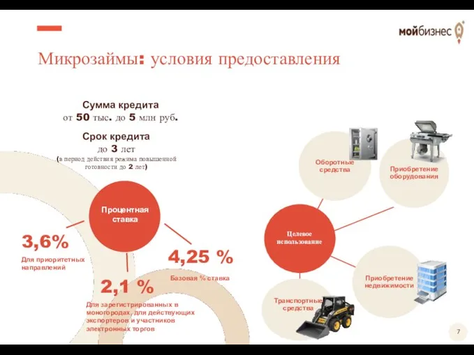 Приобретение оборудования Микрозаймы: условия предоставления Сумма кредита от 50 тыс. до 5