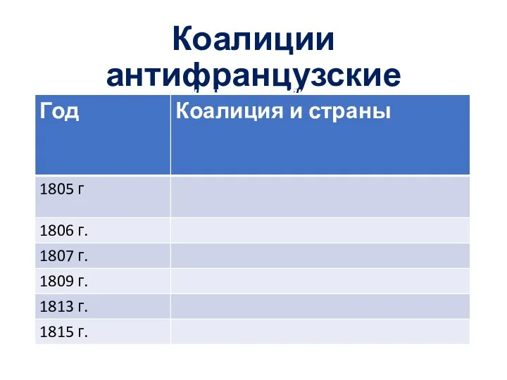 Коалиции антифранцузские Прочитайте страницу 74-75 , запишите военные коалиции