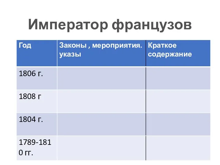 Император французов Заполните таблицу (стр. 72-73)