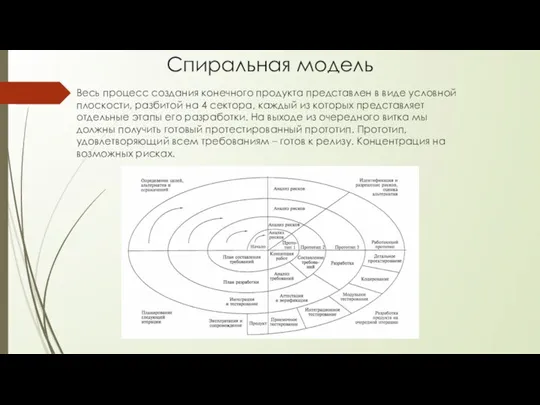 Спиральная модель Весь процесс создания конечного продукта представлен в виде условной плоскости,