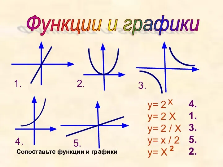 Функции и графики y= 2 y= 2 X y= 2 / X