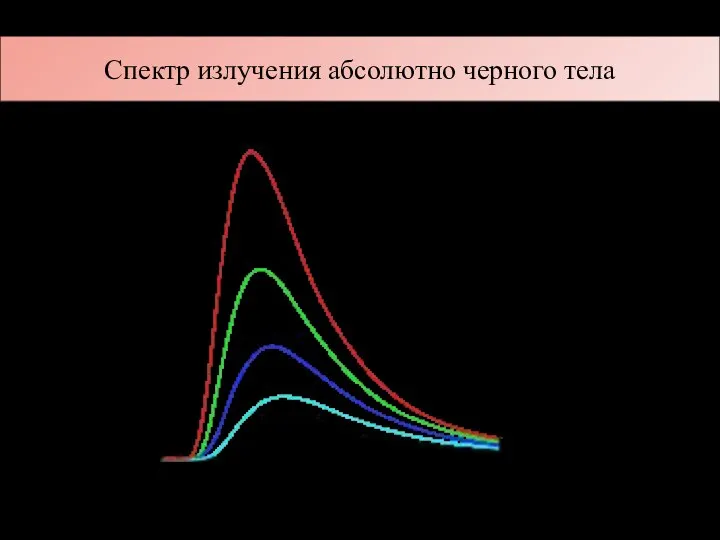 Спектр излучения абсолютно черного тела