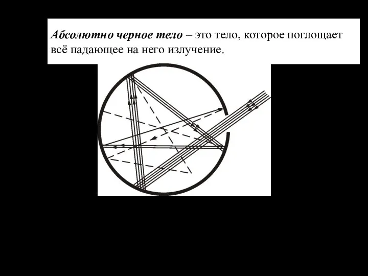 Абсолютно черное тело – это тело, которое поглощает всё падающее на него