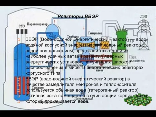 Реакторы ВВЭР ВВЭР (Водо-Водяной Энергетический Реактор) — водо-водяной корпусной энергетический ядерный реактор