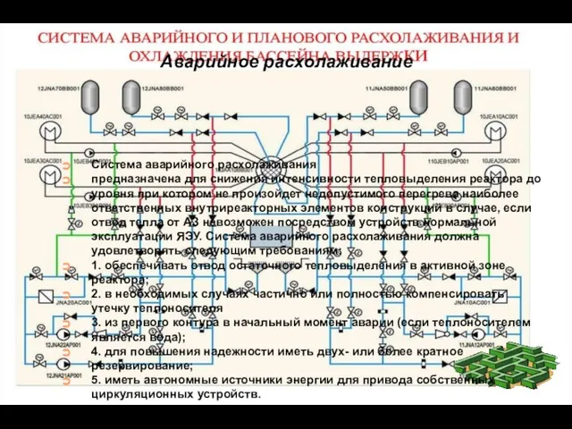 Аварийное расхолаживание Система аварийного расхолаживания предназначена для снижения интенсивности тепловыделения реактора до