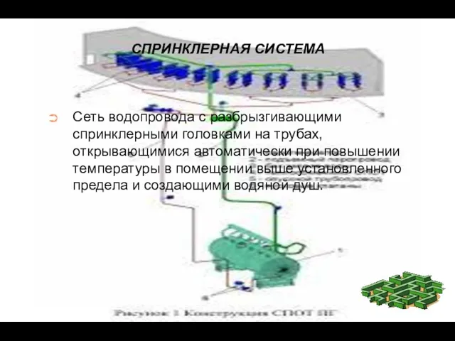 СПРИНКЛЕРНАЯ СИСТЕМА Cеть водопровода с разбрызгивающими спринклерными головками на трубах, открывающимися автоматически