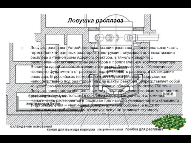 Ловушка расплава Лову́шка распла́ва (Устройство локализации расплава) — опциональная часть гермооболочки ядерных