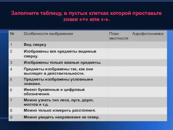 Заполните таблицу, в пустых клетках которой проставьте знаки «+» или «-».