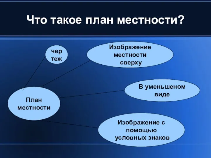 Что такое план местности? План местности чертеж Изображение местности сверху Изображение с