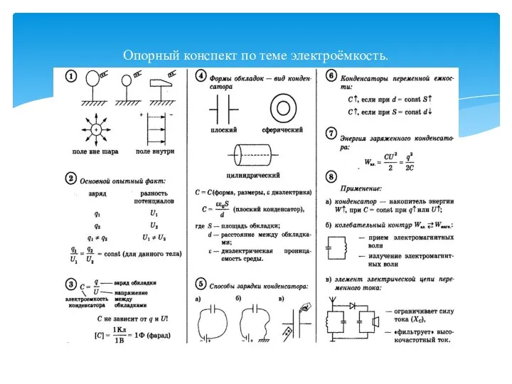 Опорный конспект по теме электроёмкость.