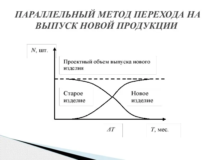 ПАРАЛЛЕЛЬНЫЙ МЕТОД ПЕРЕХОДА НА ВЫПУСК НОВОЙ ПРОДУКЦИИ