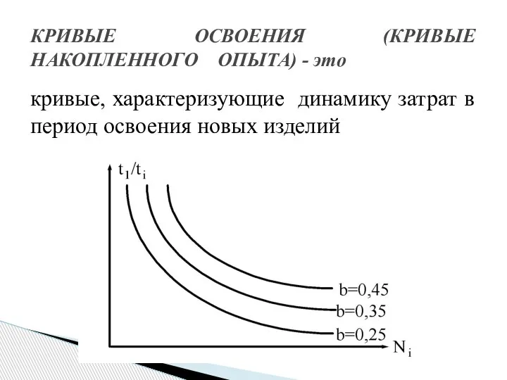 кривые, характеризующие динамику затрат в период освоения новых изделий КРИВЫЕ ОСВОЕНИЯ (КРИВЫЕ НАКОПЛЕННОГО ОПЫТА) - это