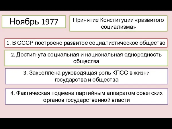 Принятие Конституции «развитого социализма» Ноябрь 1977 1. В СССР построено развитое социалистическое