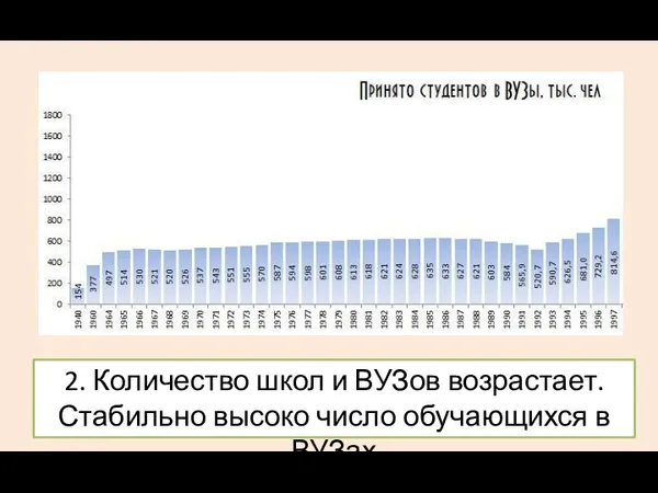 2. Количество школ и ВУЗов возрастает. Стабильно высоко число обучающихся в ВУЗах