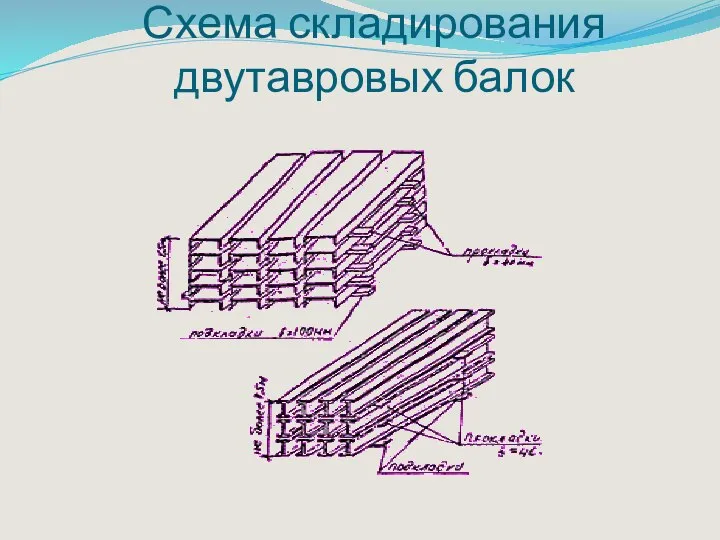 Схема складирования двутавровых балок