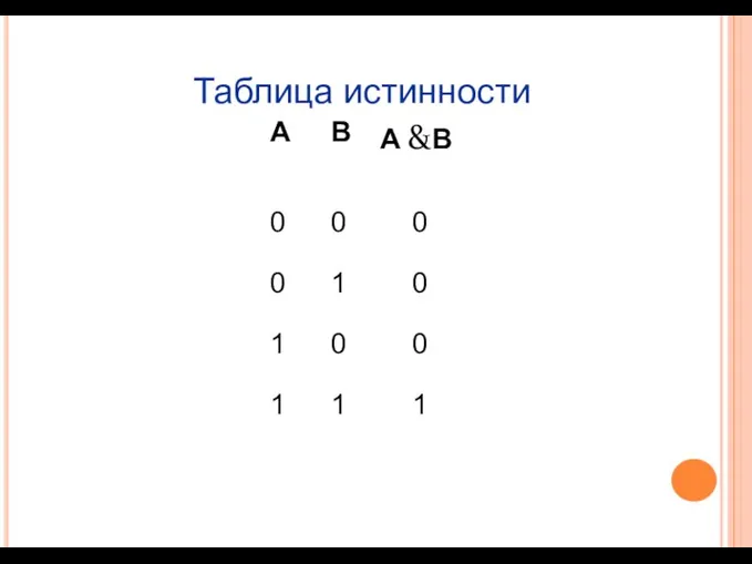 Таблица истинности