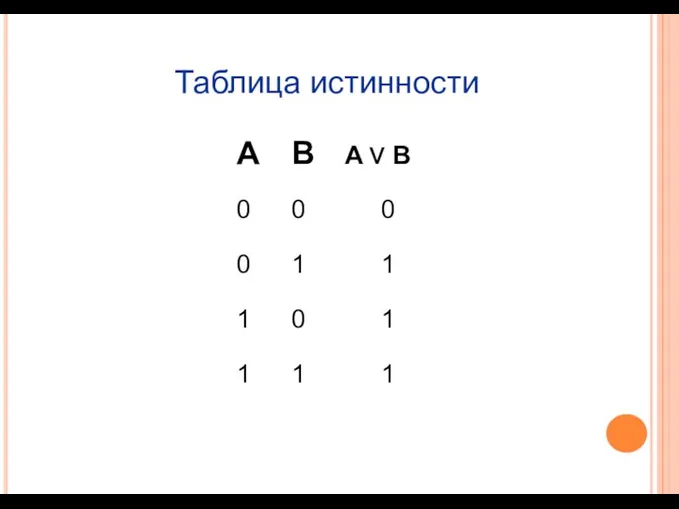 Таблица истинности