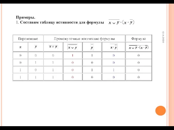 17.11.2020 Примеры. 1. Составим таблицу истинности для формулы