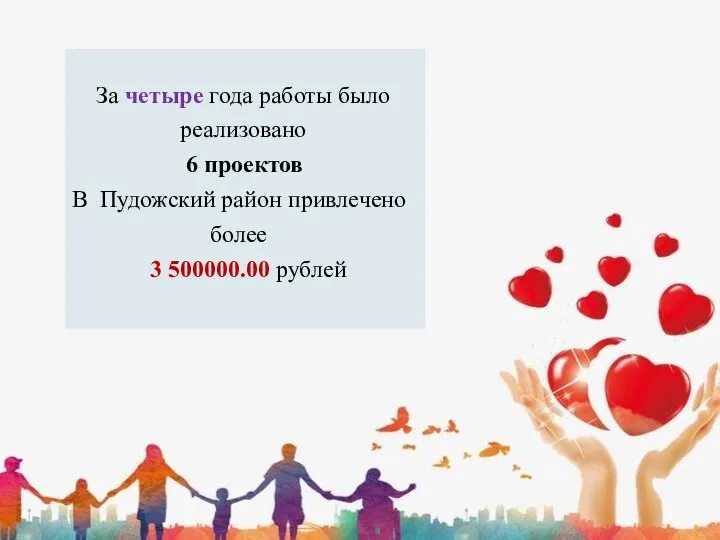 За четыре года работы было реализовано 6 проектов В Пудожский район привлечено более 3 500000.00 рублей