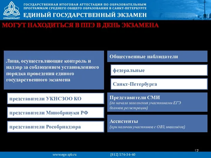 МОГУТ НАХОДИТЬСЯ В ППЭ В ДЕНЬ ЭКЗАМЕНА Лица, осуществляющие контроль и надзор